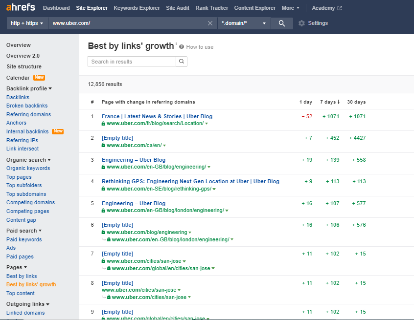 Overview Ahrefs Content Explorer