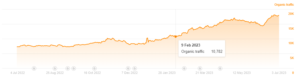 traffic growth