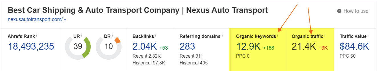 Niche traffic potential demonstrated by a competitor