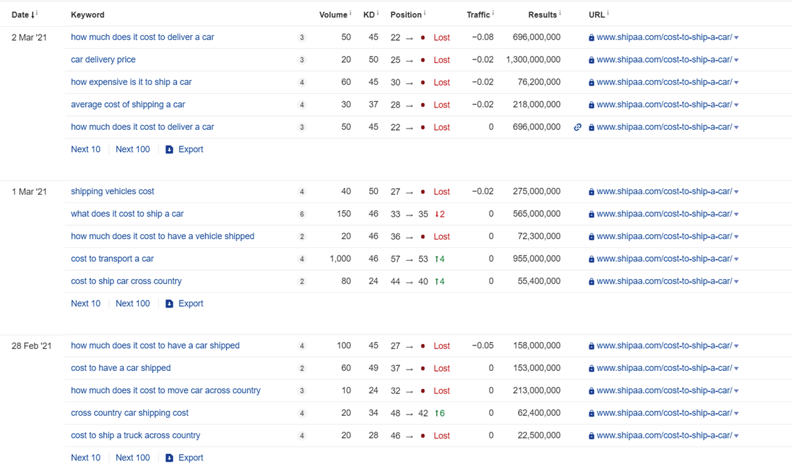 Top-ranking pages for the target query