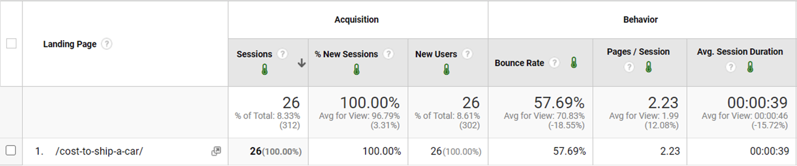Backlink profile comparison against competitors