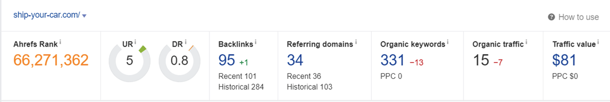 Monthly link dynamic recommended for the site