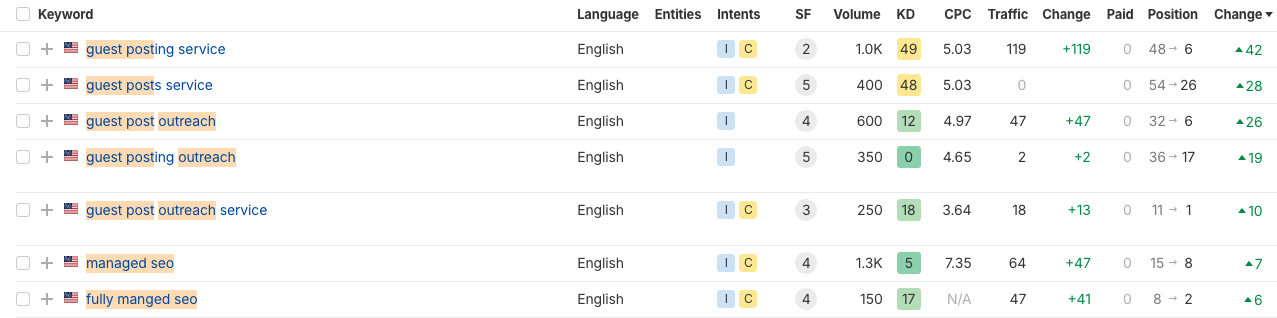 Keyword-level position movement
