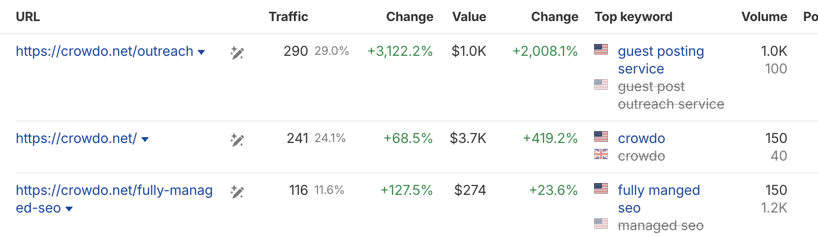 Search Ranking Lift sample screenshot